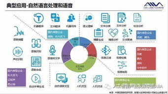 2018年全球人工智能行業發展分析報告 技術開發篇